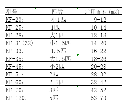 海盐空调维修